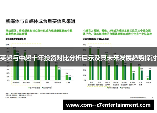 英超与中超十年投资对比分析启示及其未来发展趋势探讨