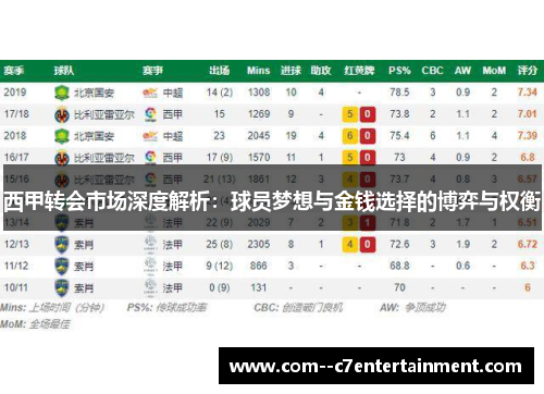 西甲转会市场深度解析:球员梦想与金钱选择的博弈与权衡 西甲转会市场深度解析:球员梦想与金钱选择的博弈与权衡
