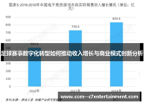 足球赛事数字化转型如何推动收入增长与商业模式创新分析