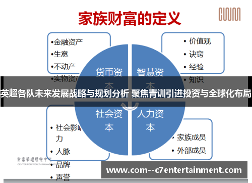 英超各队未来发展战略与规划分析 聚焦青训引进投资与全球化布局