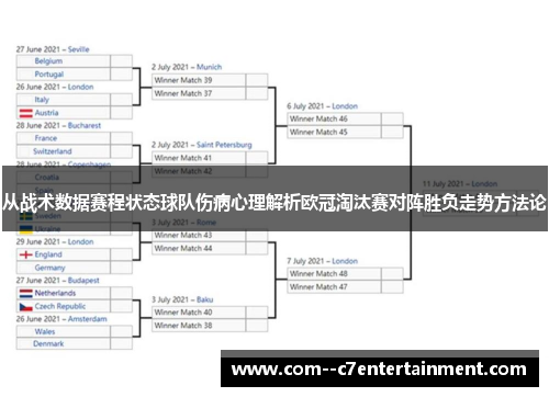 从战术数据赛程状态球队伤病心理解析欧冠淘汰赛对阵胜负走势方法论 从战术数据赛程状态球队伤病心理解析欧冠淘汰赛对阵胜负走势方法论