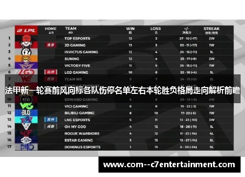 法甲新一轮赛前风向标各队伤停名单左右本轮胜负格局走向解析前瞻 法甲新一轮赛前风向标各队伤停名单左右本轮胜负格局走向解析前瞻