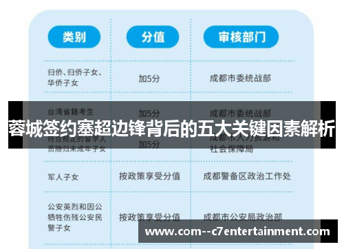 蓉城签约塞超边锋背后的五大关键因素解析 蓉城签约塞超边锋背后的五大关键因素解析