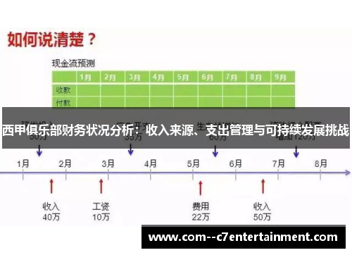 西甲俱乐部财务状况分析:收入来源、支出管理与可持续发展挑战 西甲俱乐部财务状况分析:收入来源、支出管理与可持续发展挑战