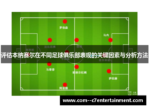 评估本纳赛尔在不同足球俱乐部表现的关键因素与分析方法