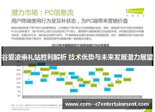谷爱凌崇礼站胜利解析 技术优势与未来发展潜力展望 谷爱凌崇礼站胜利解析 技术优势与未来发展潜力展望