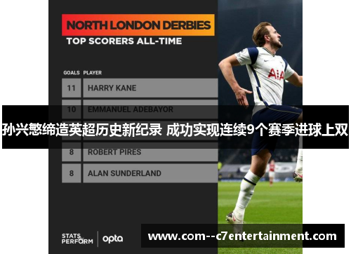 孙兴慜缔造英超历史新纪录 成功实现连续9个赛季进球上双
