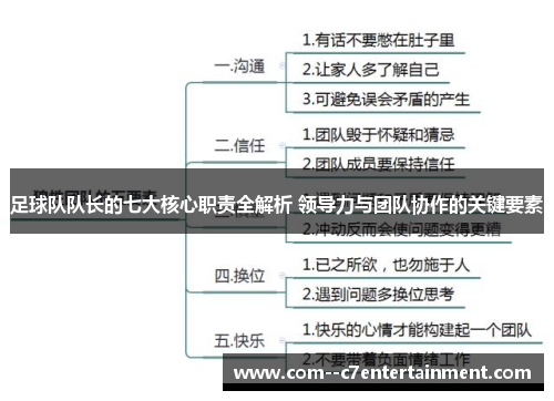 足球队队长的七大核心职责全解析 领导力与团队协作的关键要素 足球队队长的七大核心职责全解析 领导力与团队协作的关键要素