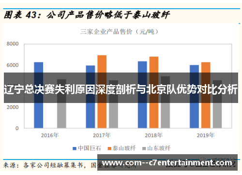 辽宁总决赛失利原因深度剖析与北京队优势对比分析 辽宁总决赛失利原因深度剖析与北京队优势对比分析