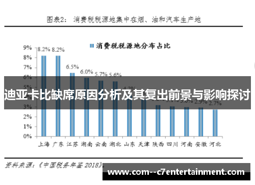 迪亚卡比缺席原因分析及其复出前景与影响探讨