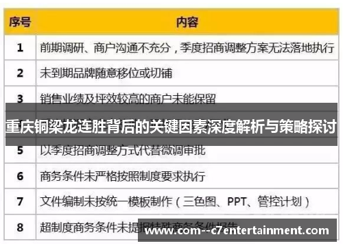 重庆铜梁龙连胜背后的关键因素深度解析与策略探讨