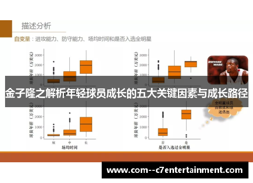 金子隆之解析年轻球员成长的五大关键因素与成长路径