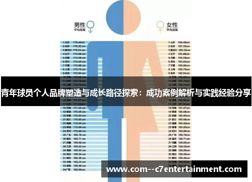 青年球员个人品牌塑造与成长路径探索：成功案例解析与实践经验分享
