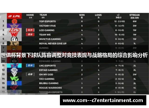 世俱杯背景下球队阵容调整对竞技表现与战略格局的综合影响分析