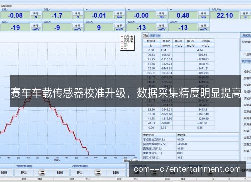 赛车车载传感器校准升级,数据采集精度明显提高 赛车车载传感器校准升级,数据采集精度明显提高